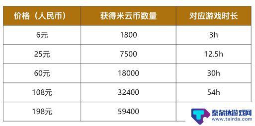 云储币最新价格及小巷深处的惊喜探索