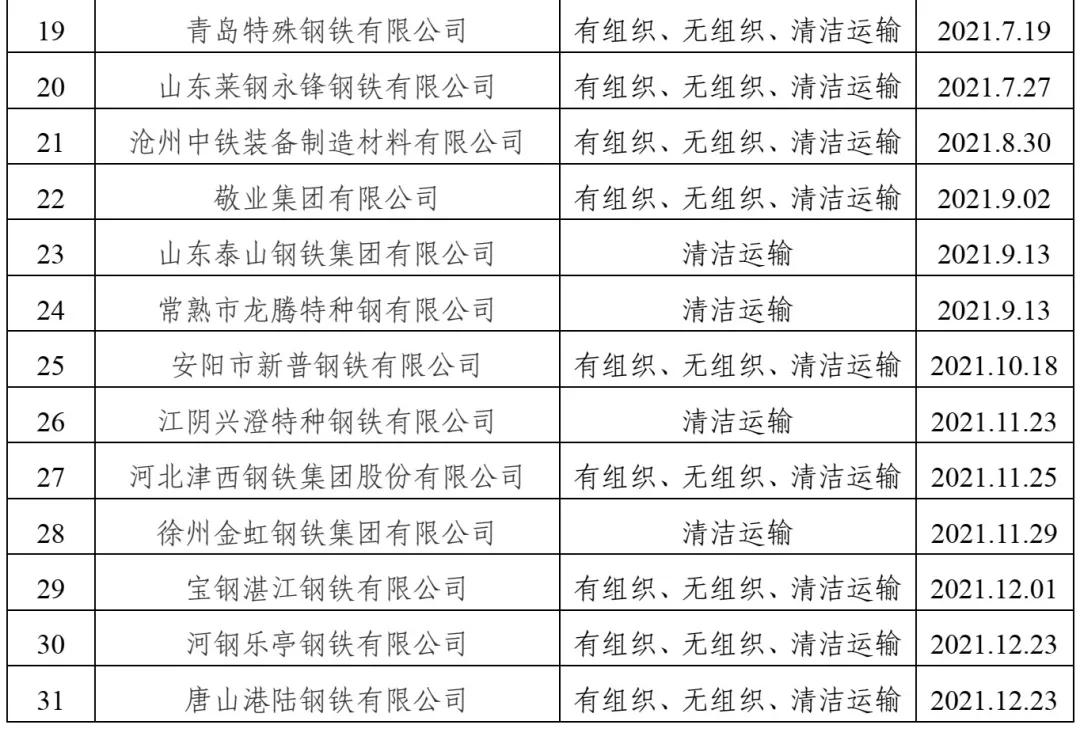 新闻资讯 第223页