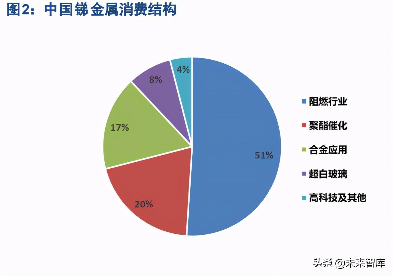 📣锑锭最新价格动态，你了解吗？