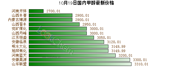 新闻资讯 第224页