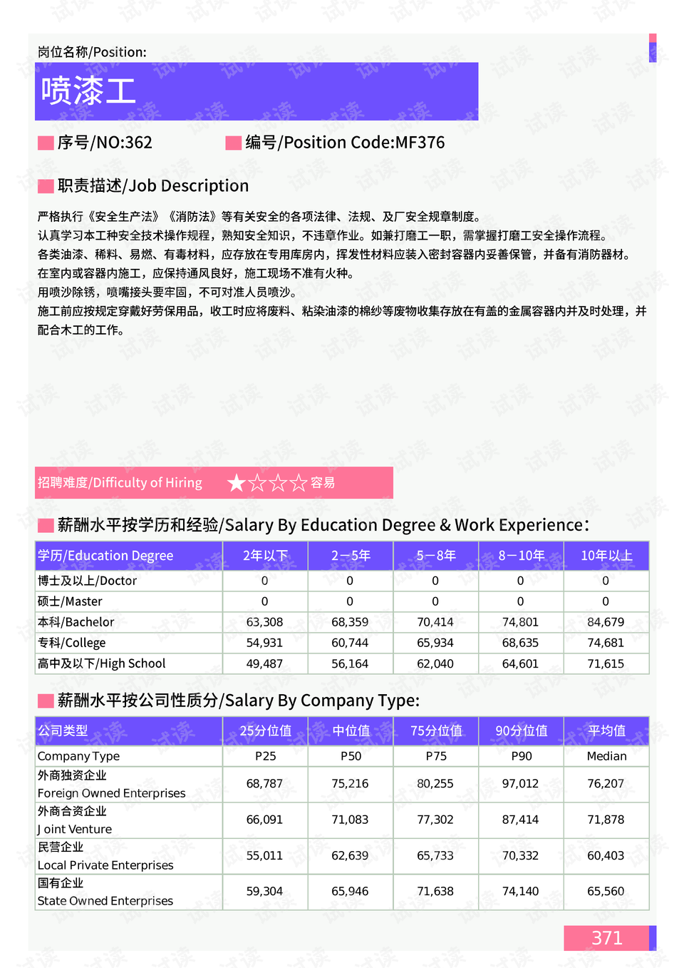 台州最新喷漆工招聘启事