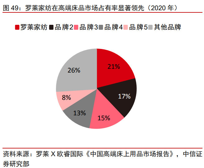 罗莱生活引领时尚生活，铸就品牌新篇章，最新公告揭秘标题，罗莱生活最新动态，开启品牌新篇章，引领生活时尚潮流