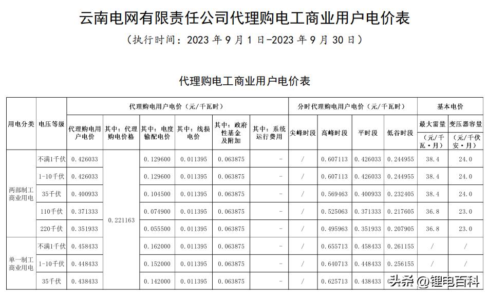 案例展示 第195页