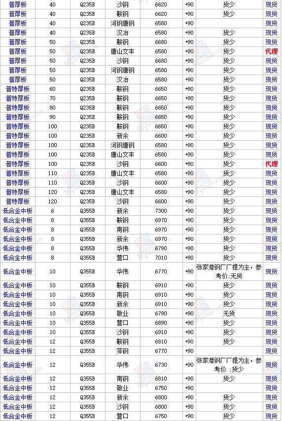 今日钢板价格最新行情,今日钢板价格最新行情，市场走势分析与展望