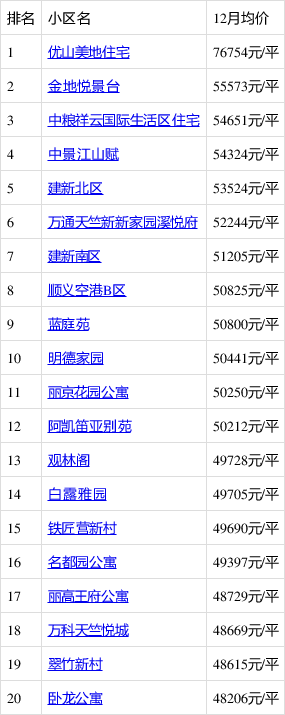 北京顺义最新房价概览与动态分析