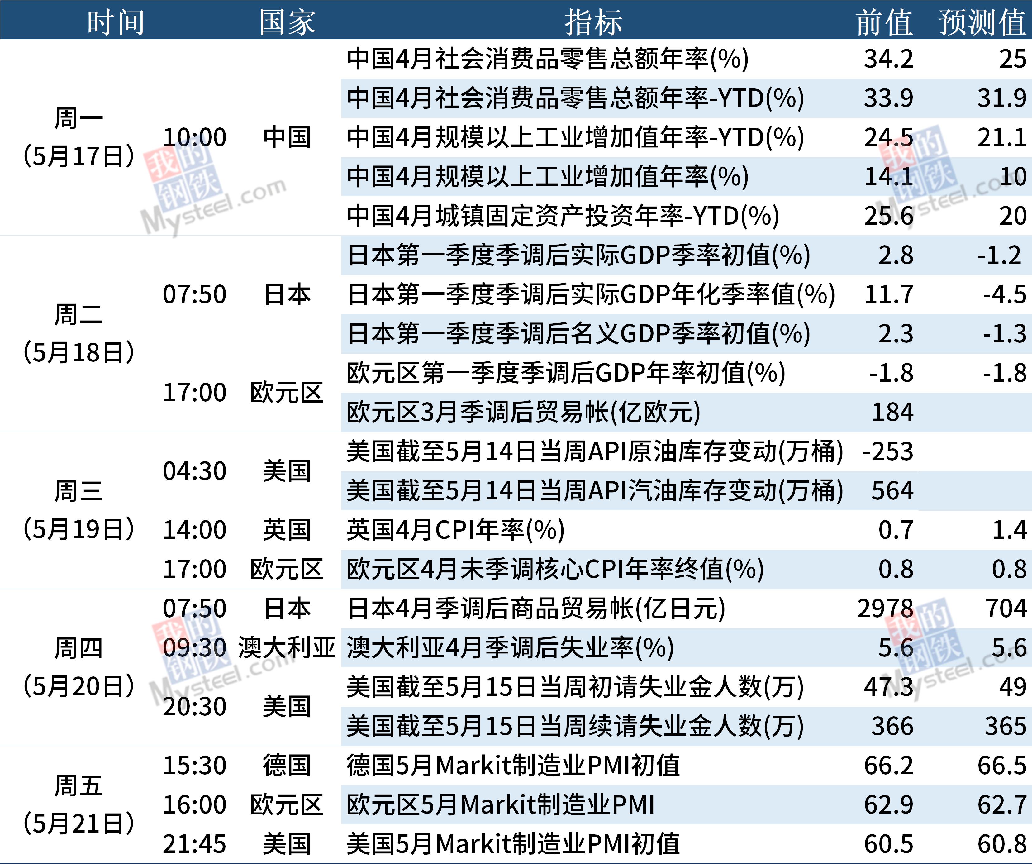 第1071页