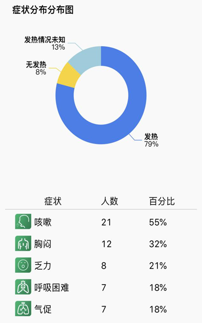 病情人数最新,疫情人数最新，全面审视与观点阐述