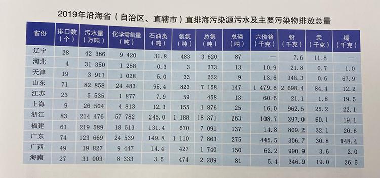 最新污染源的高科技产品详解，了解污染源的新面貌