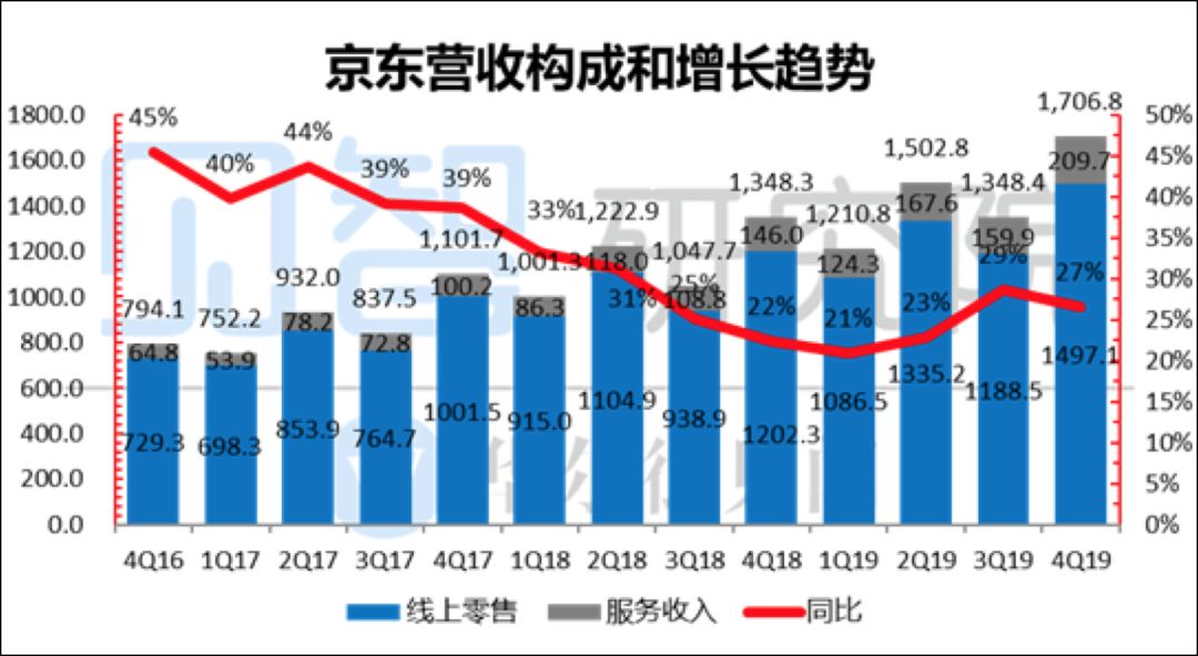 京东最新财报揭示，变化、学习与自信的力量展现强劲增长势头