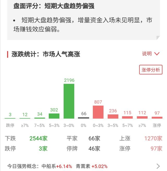 今日大盘最新分析，变化中的机遇与自我提升的自信与成就感