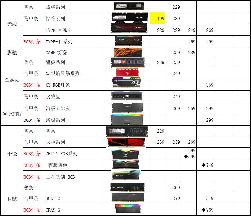 内存价格动态变化揭示机遇，自信与成就的种子生根发芽