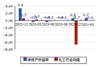 最新消息解析，关于代码002467的观点论述