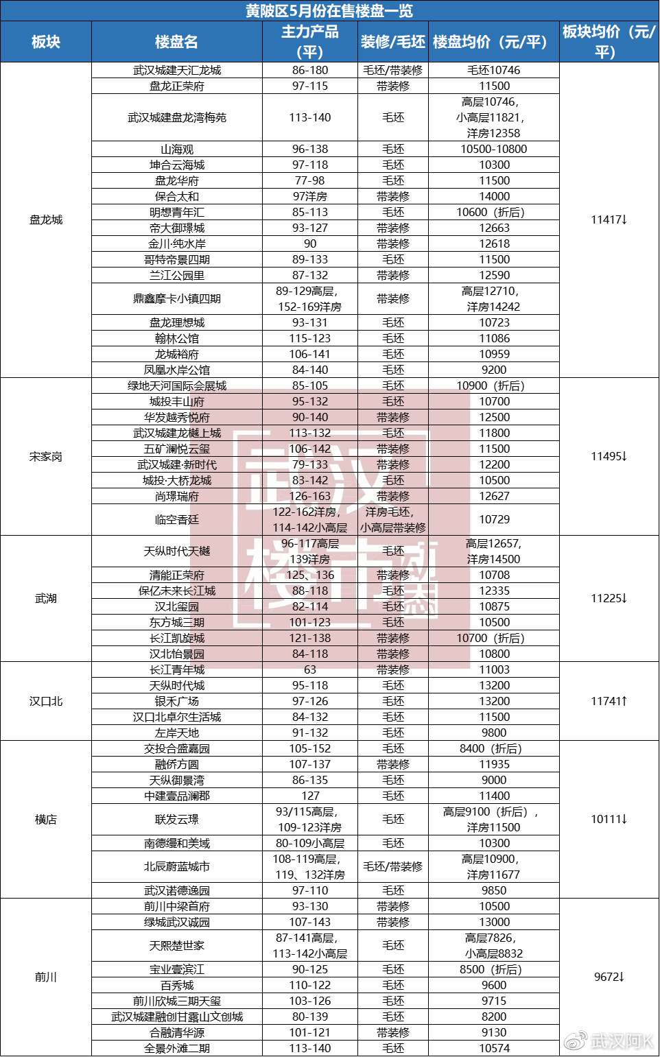 武汉最新楼盘房价动态，城市变迁与学子购房之路