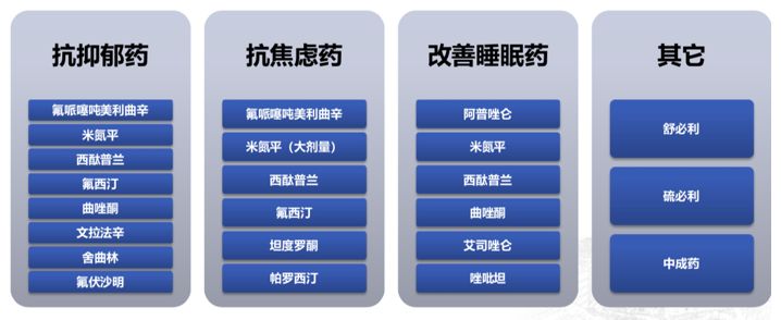 最新抗抑郁药排名,最新抗抑郁药排名，理解现代抗抑郁药物的选择与差异