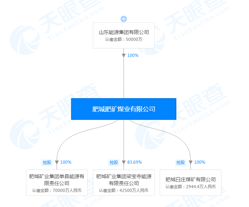 案例展示 第156页