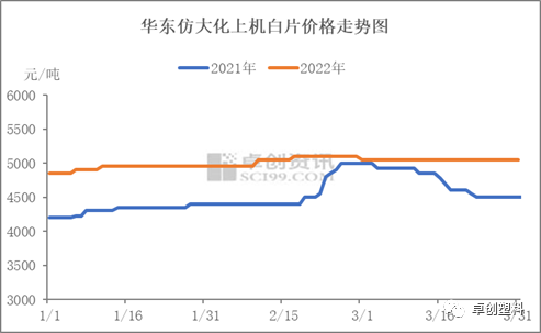 再生PET价格最新行情，学习成长之路铸就自信与成就之路