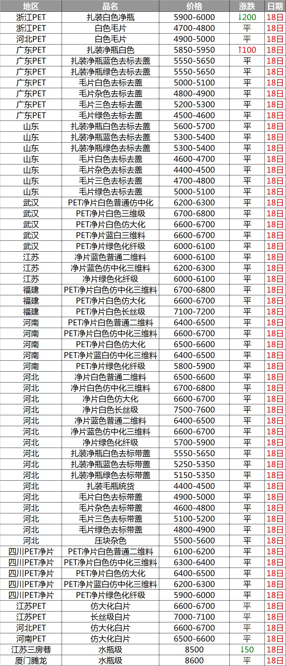 pet原料价格最新行情,PET原料价格最新行情分析