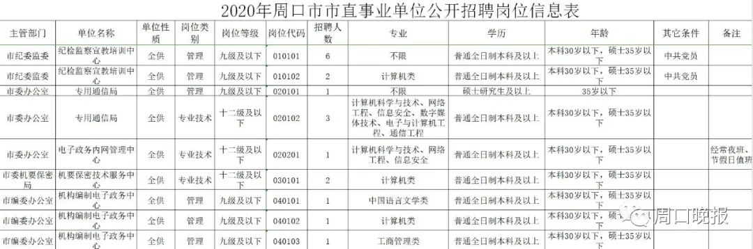 周口最新招聘,周口最新招聘，启程，探索自然美景的旅行梦