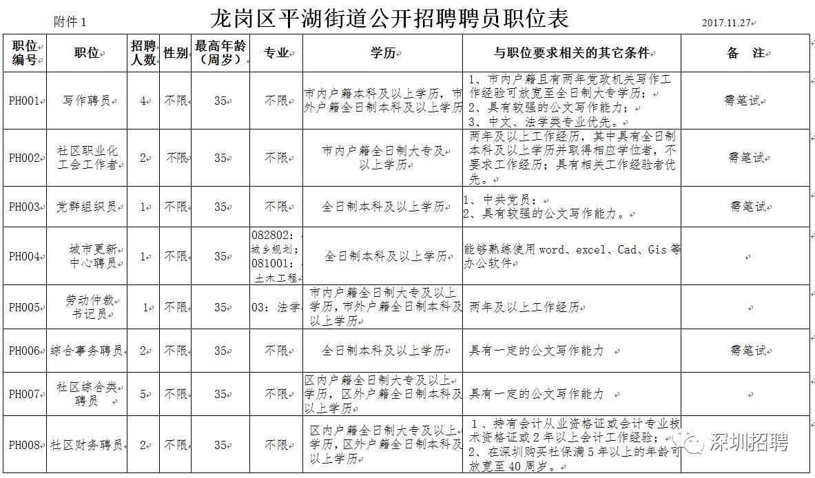 深圳平湖最新职位招聘求职全流程指南