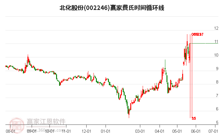 案例展示 第133页