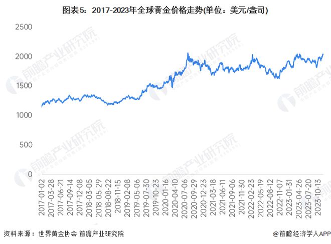 黄金价格走势与自然美景的旅行对话揭秘