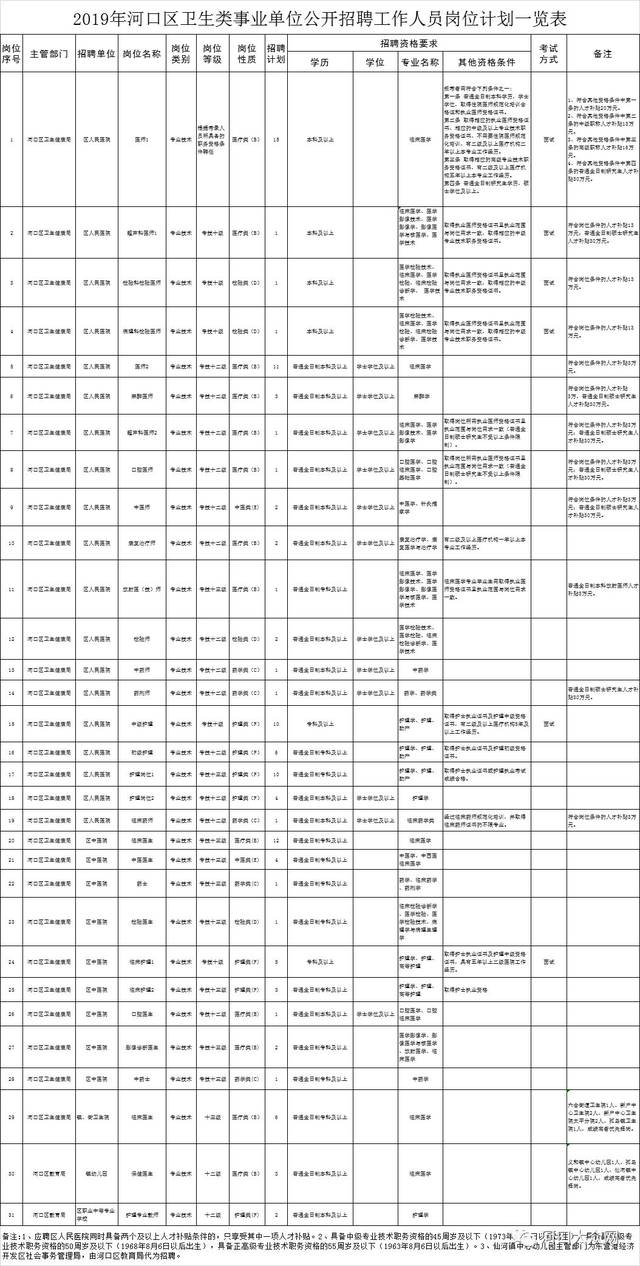 最新河口招聘信息汇总，优质职位等你来挑战！