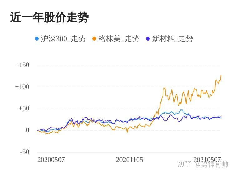 格林美股票行情深度解析与查询指南