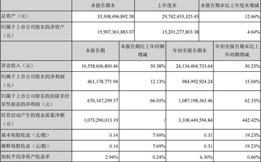 上市公司股份回购详解，要点与影响分析