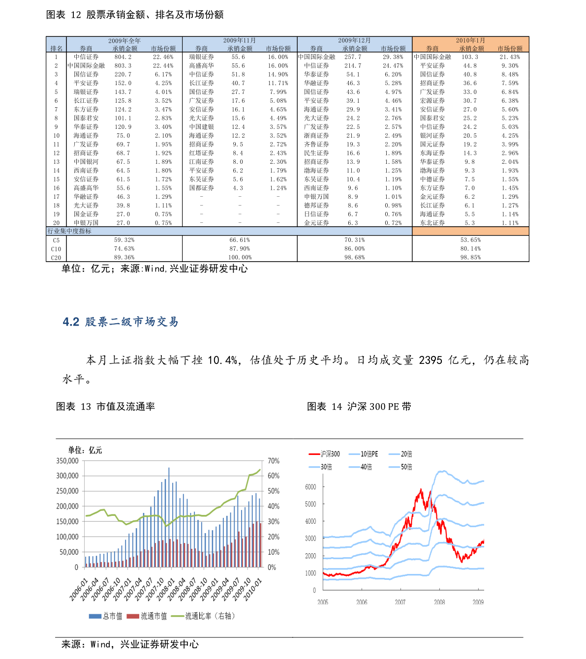 买卖股票手续费,买卖股票手续费——科技重塑金融，智能体验革新投资之旅