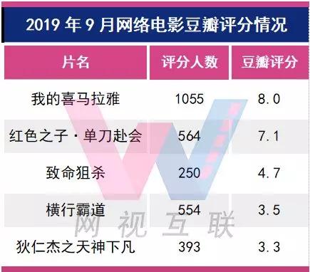 电影豆瓣评分排行榜，见证自信与成长的影视荣誉榜单