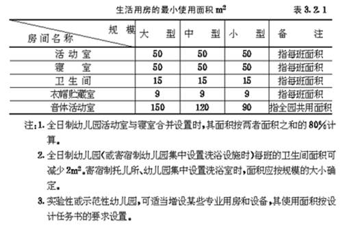 幼儿园设计规范（最新版）详解与指南