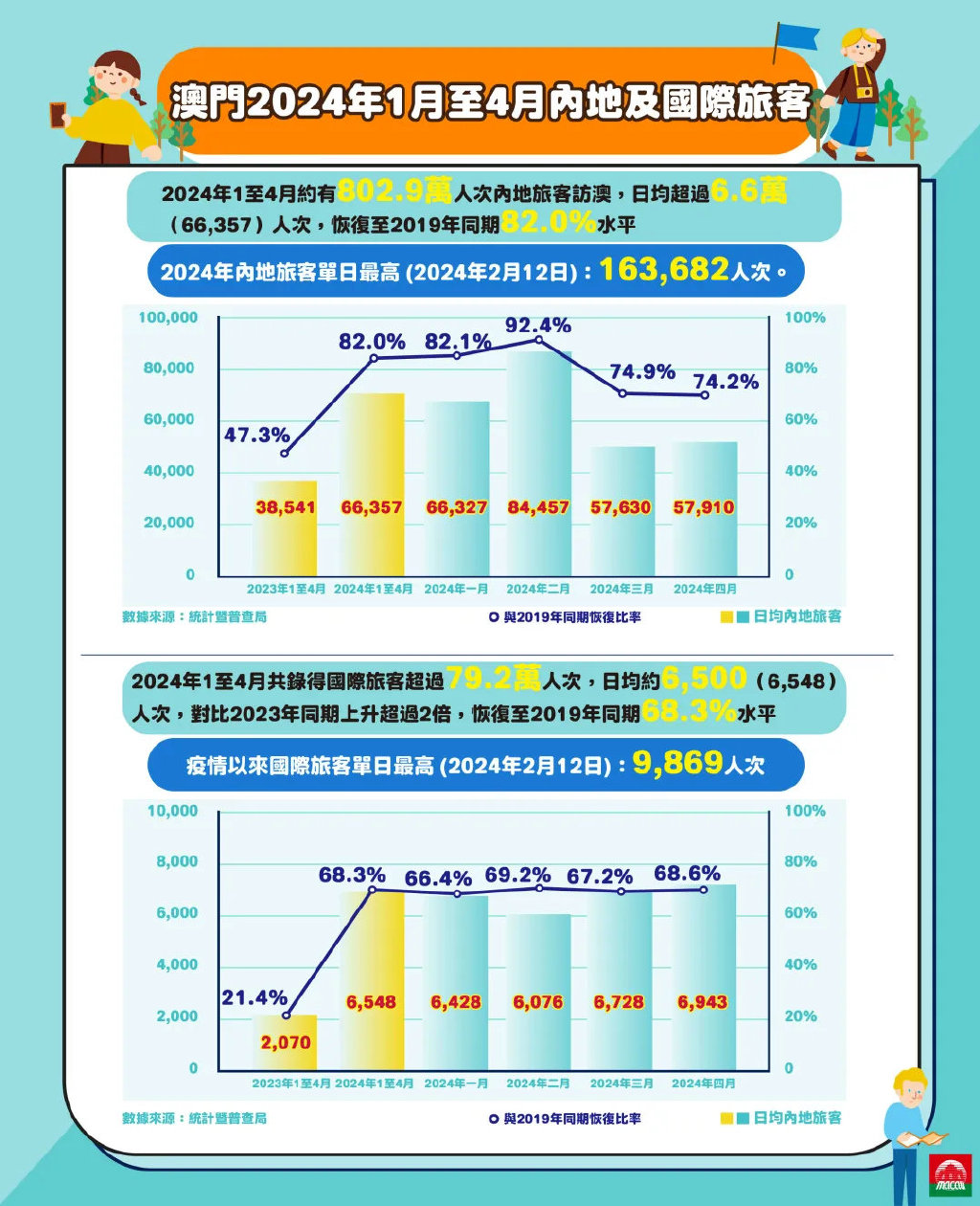 2024年澳门正版免费,实证数据分析_先锋科技22.976