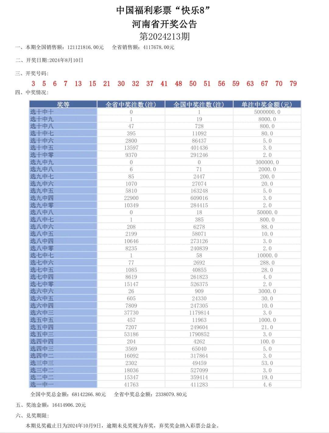 六开彩澳门开奖结果查询2024年0063期开奖号码,社会承担实践战略_灵动版22.405