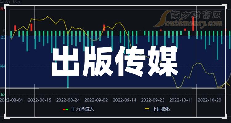 文化传媒龙头股票，心灵与自然的双重旅行之旅