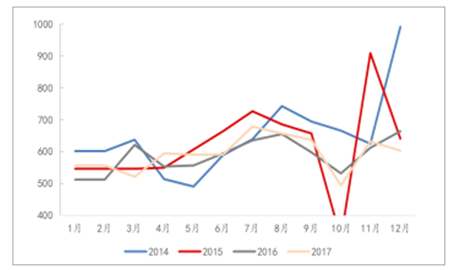 煤炭价格行情走势深度分析与预测