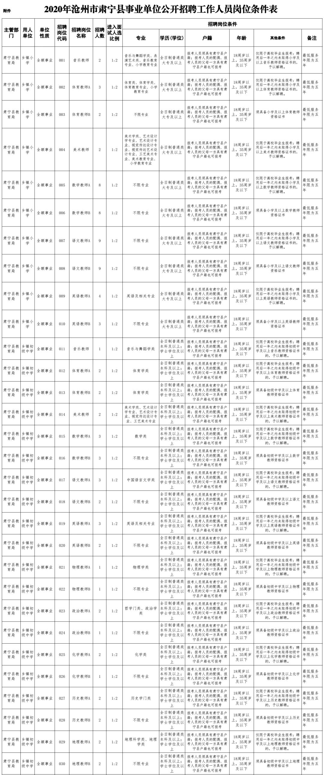 案例展示 第90页