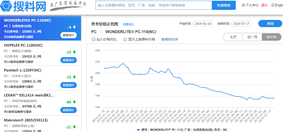 余姚塑料城PC最新价格动态，洞悉市场动态与行业趋势