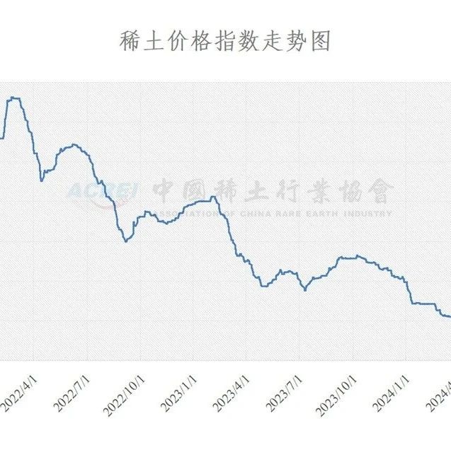 稀土氧化物最新价格，时代印记与市场的微妙脉动