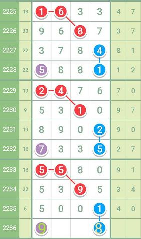 最准一肖一码一一子中特7955,可靠性方案操作_模拟版42.549