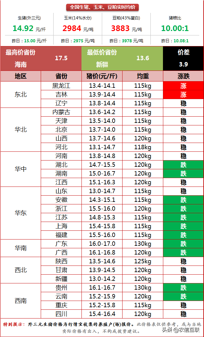 全国最新猪价行情分析与预测