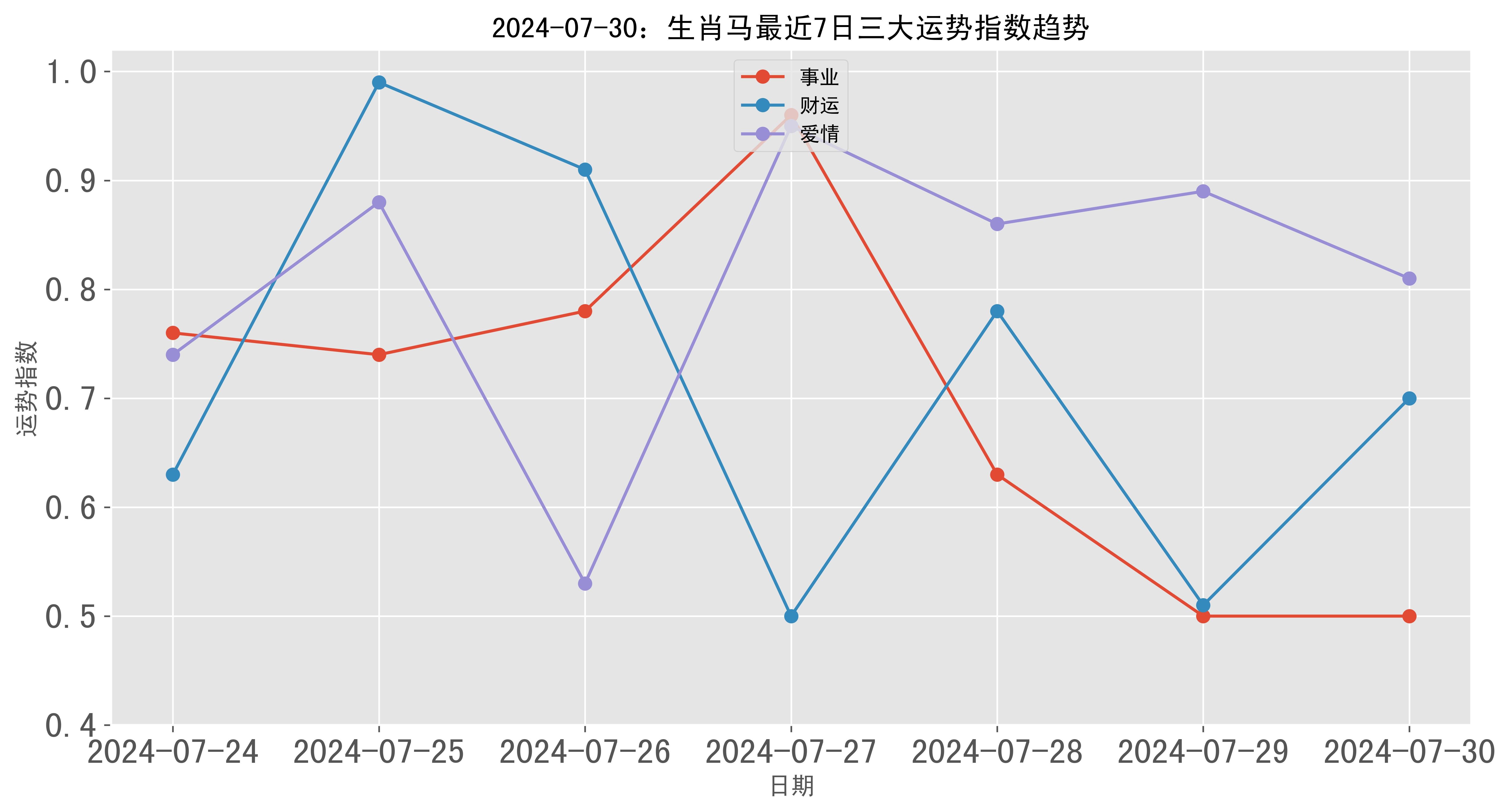 2024年新澳门生肖走势图,社会责任法案实施_收藏版95.837