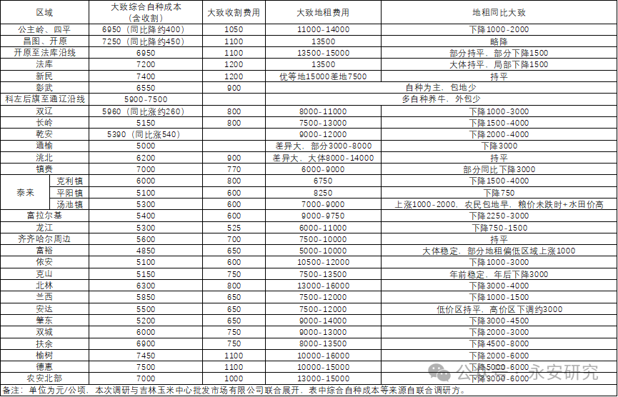 2024年资料大全免费,专业调查具体解析_加速版95.227