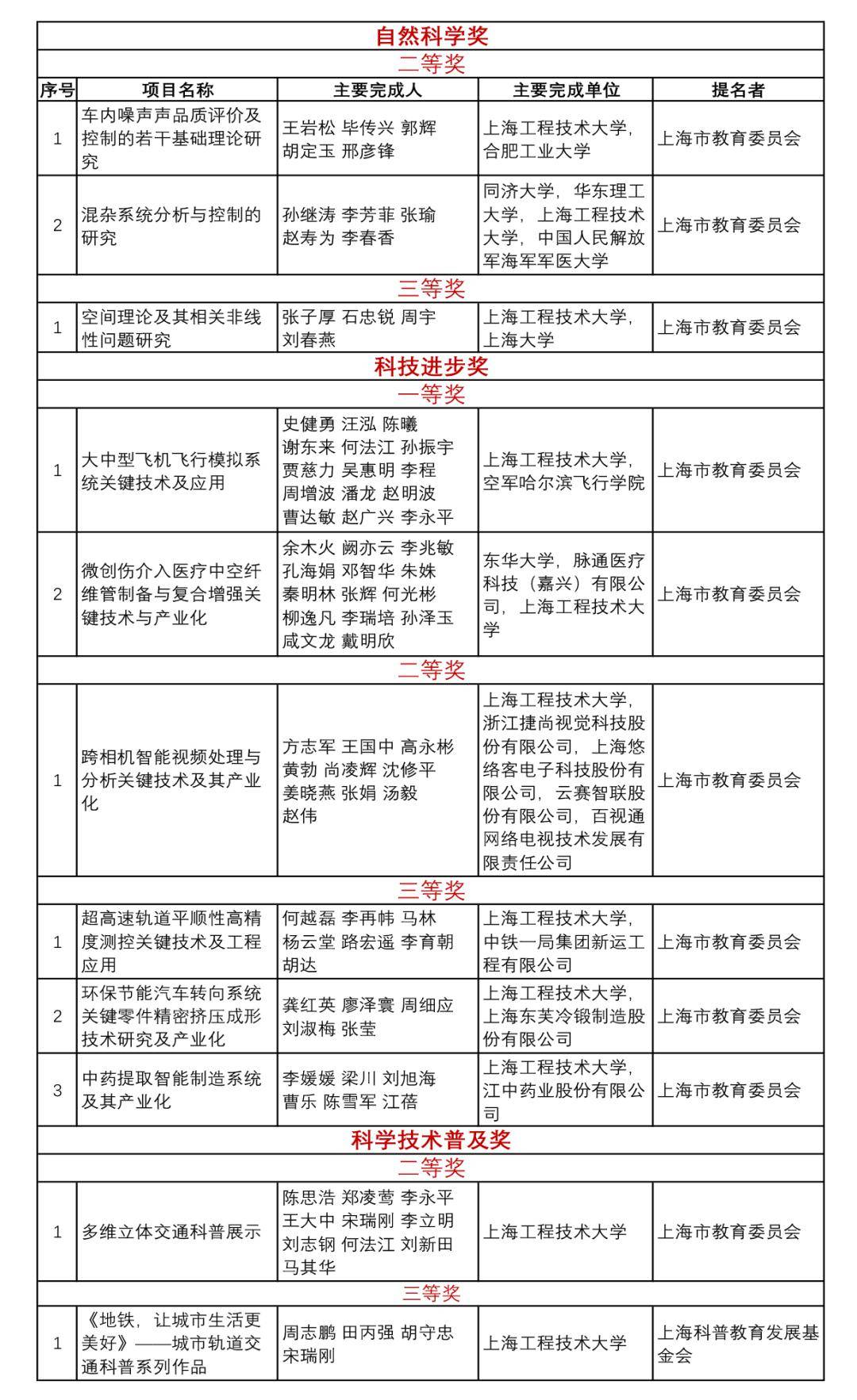 案例展示 第53页