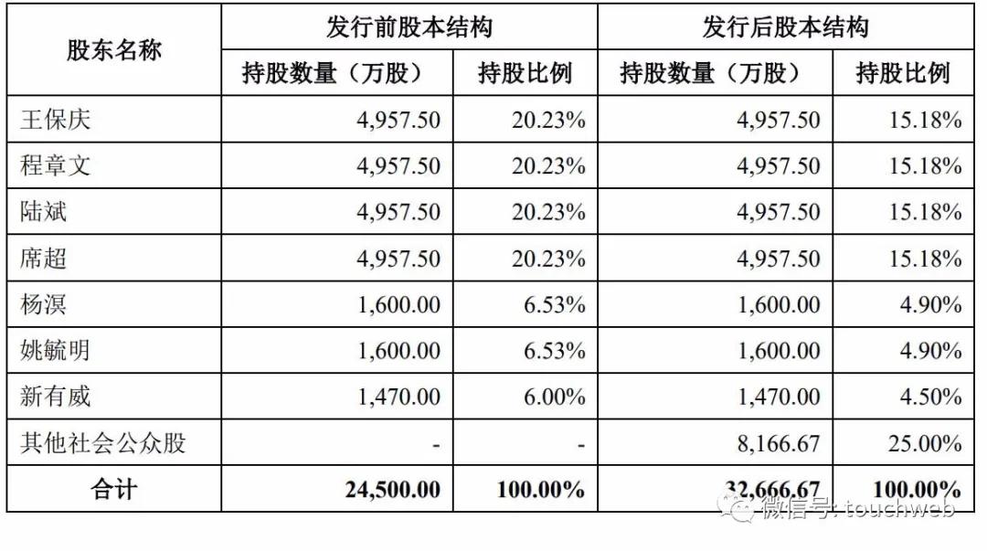 重庆信三威最新持股,重庆信三威最新持股分析