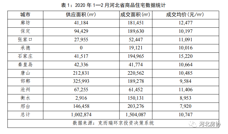 保定市房价最新信息,保定市房价最新信息获取指南