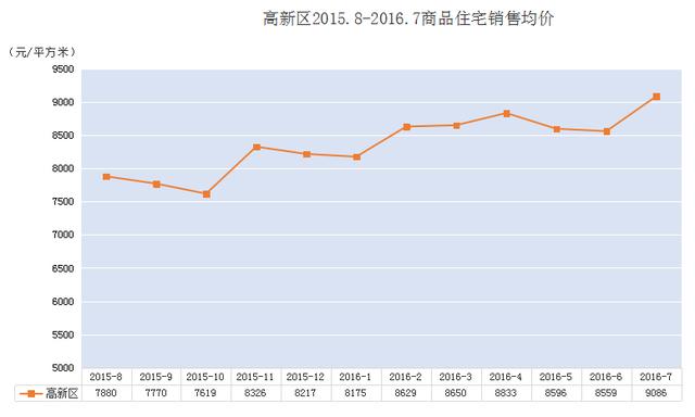 河南郑州房价最新行情揭秘，巷弄深处的惊喜发现！