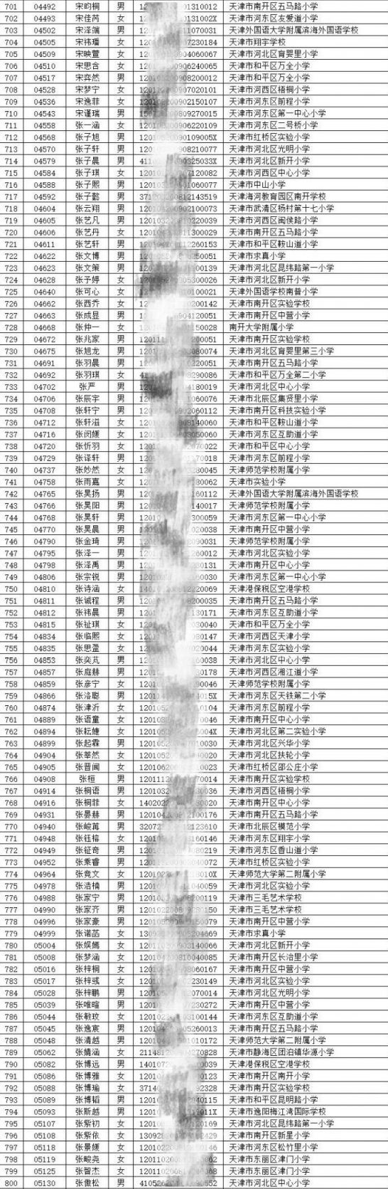 天津小外最新入围条件公布，新消息一览无余！