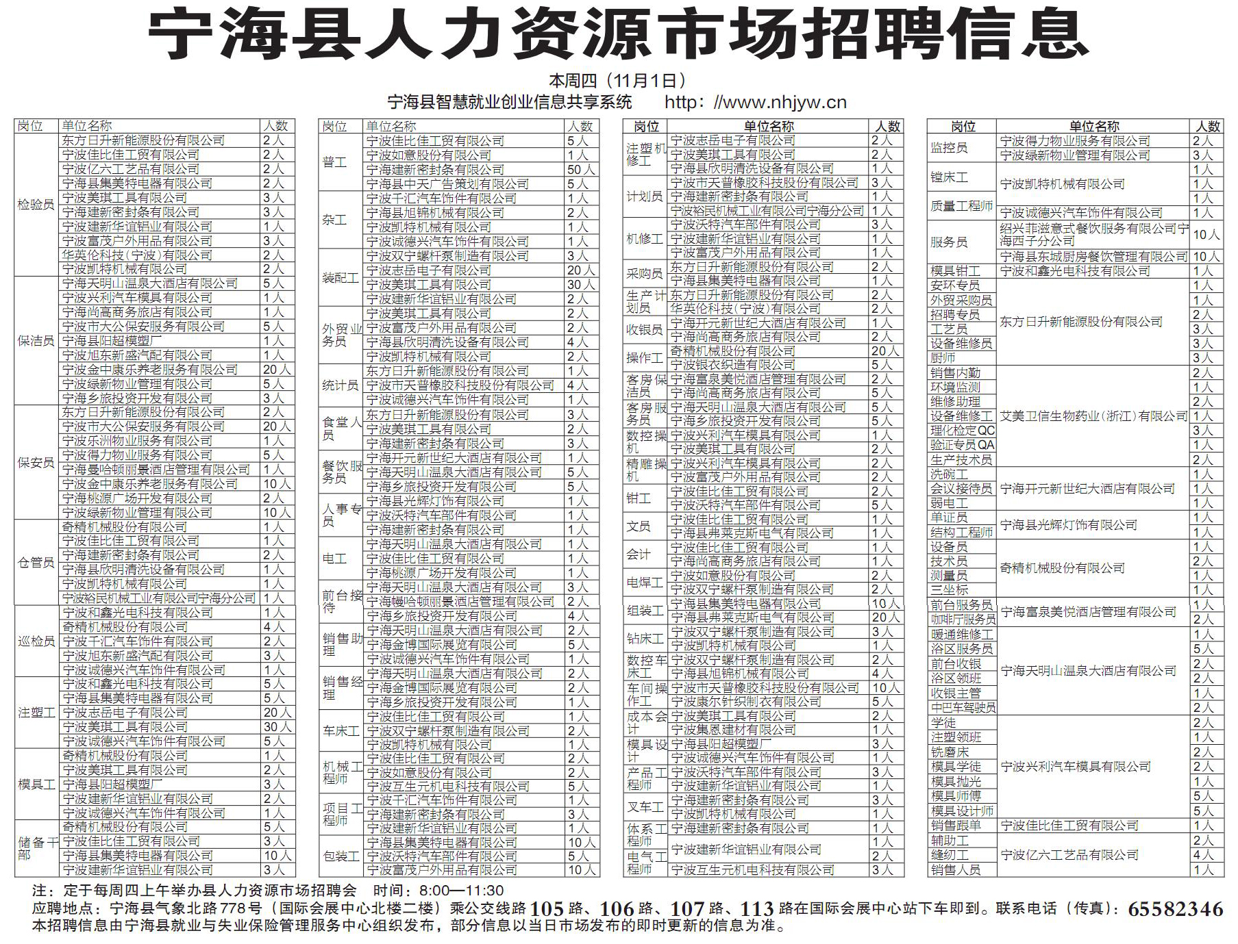 宁海人才最新招聘信息,宁海人才最新招聘信息，观点阐述与解析