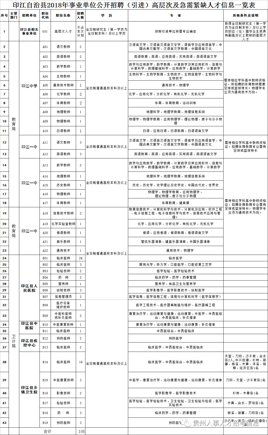 印江人事最新招聘信息汇总