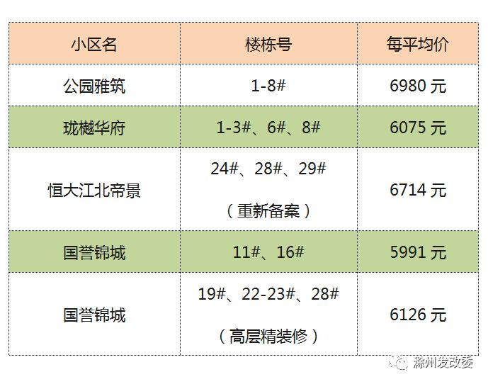 滁州京华园最新房价信息揭秘